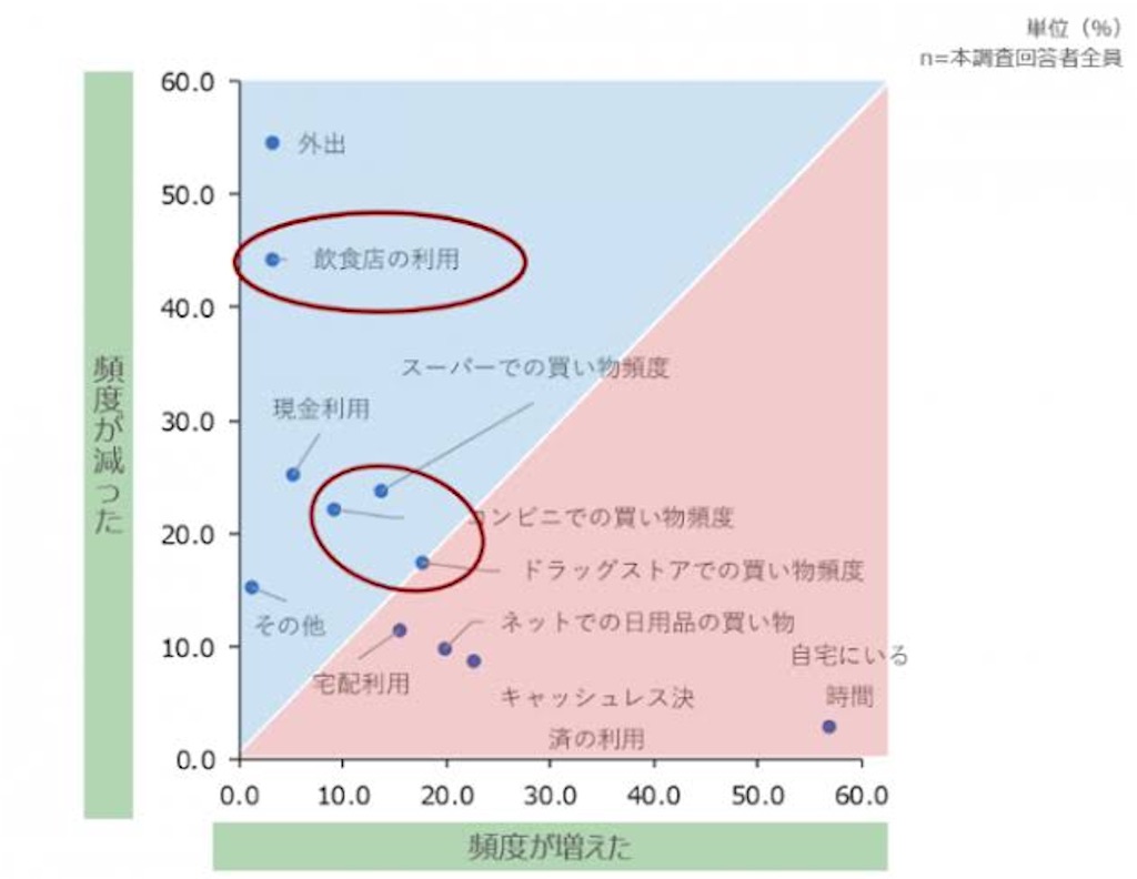 f:id:matsumo_saga:20200403052144j:image