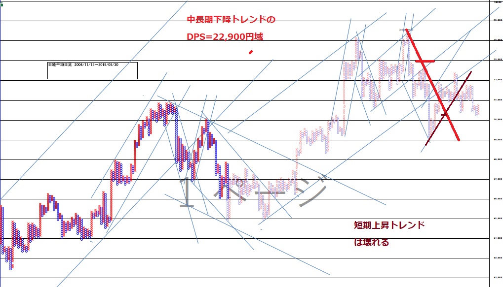 f:id:matsumoto_fx:20190831165110j:plain f:id:matsumoto_fx:20190831165110j:plain