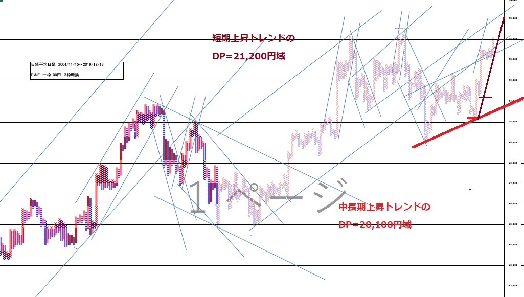 f:id:matsumoto_fx:20191214171736j:plain f:id:matsumoto_fx:20191214171736j:plain
