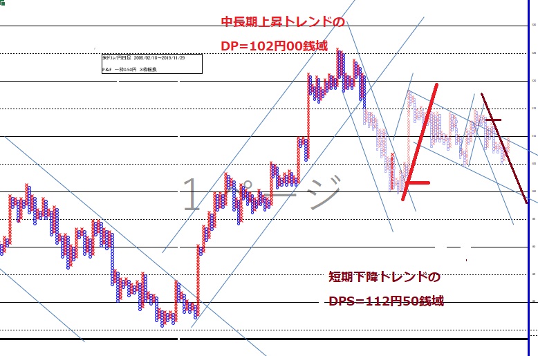 f:id:matsumoto_fx:20191221142437j:plain f:id:matsumoto_fx:20191221142437j:plain