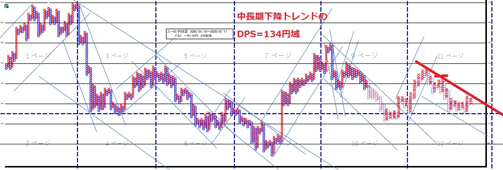 f:id:matsumoto_fx:20200718121507j:plain f:id:matsumoto_fx:20200718121507j:plain