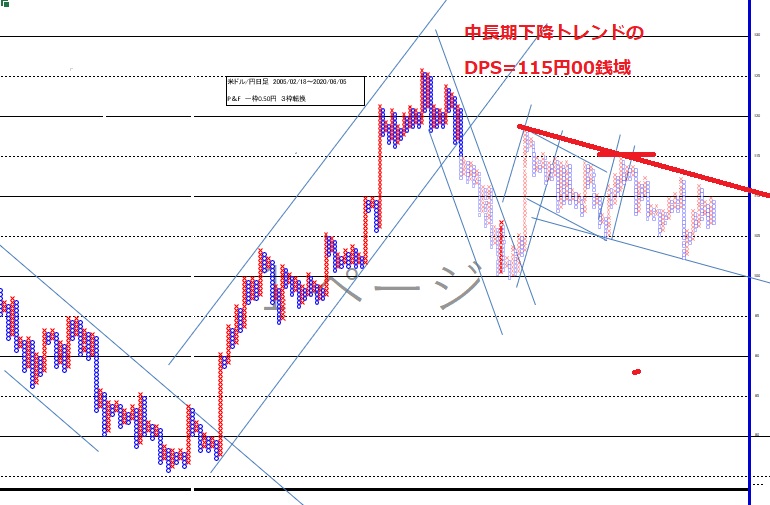 f:id:matsumoto_fx:20200718122157j:plain f:id:matsumoto_fx:20200718122157j:plain