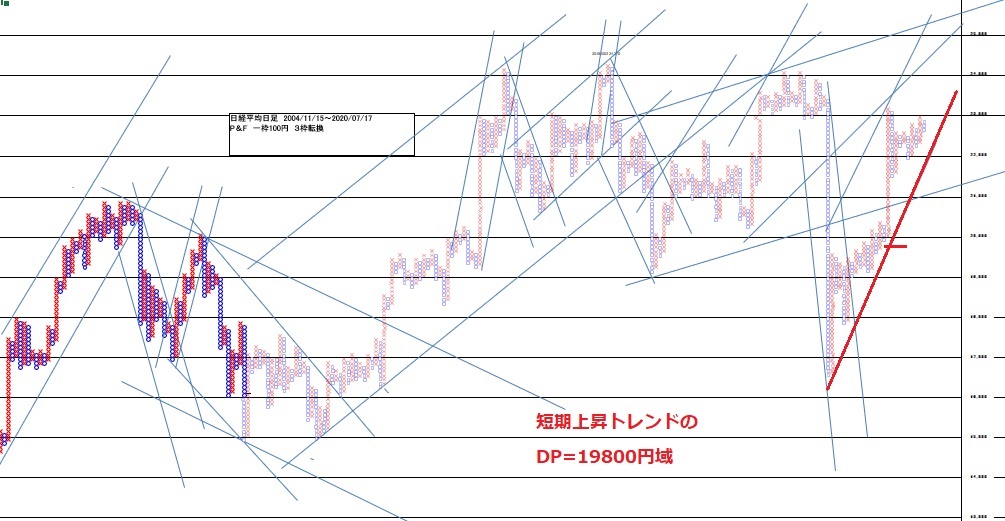 f:id:matsumoto_fx:20200718124037j:plain f:id:matsumoto_fx:20200718124037j:plain