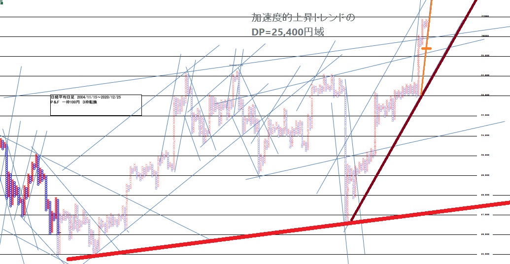 f:id:matsumoto_fx:20201226160227j:plain