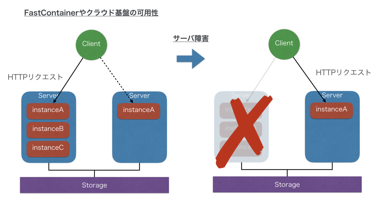 f:id:matsumoto_r:20190406210804p:plain