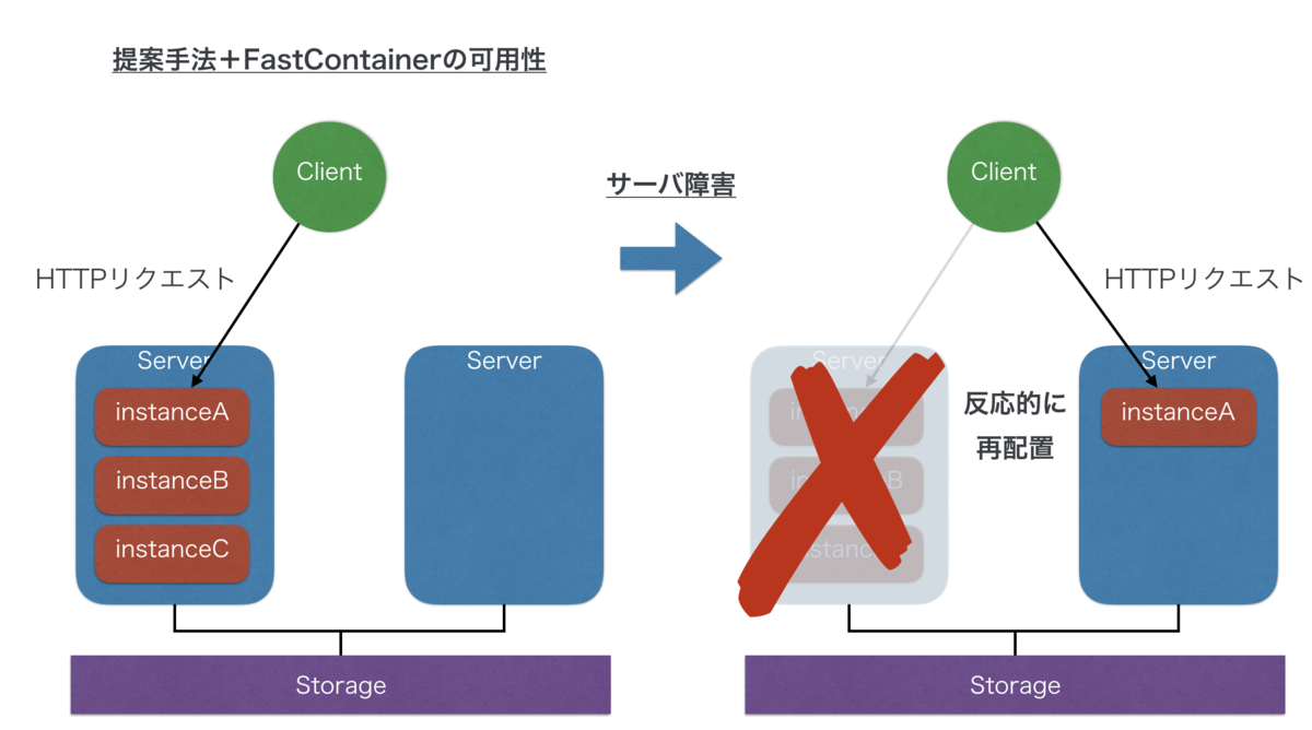 f:id:matsumoto_r:20190406211117p:plain