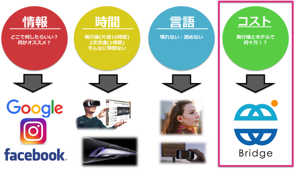 f:id:matsumotoyusuke1219:20160704164157p:plain f:id:matsumotoyusuke1219:20160704164157p:plain