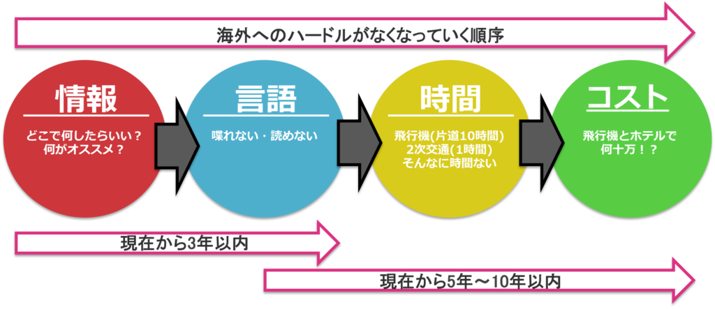 f:id:matsumotoyusuke1219:20160704170955p:plain