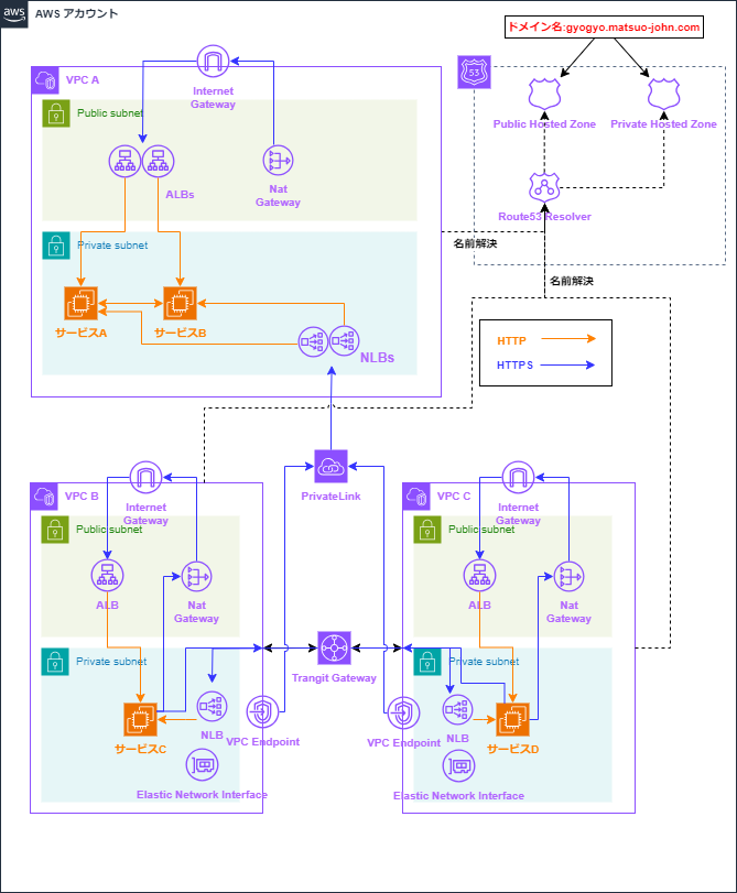 専用です！ドミナントインフィールドVISION3点おまとめ Route53 で同一ドメインのプライベート/パブリックホストゾーン