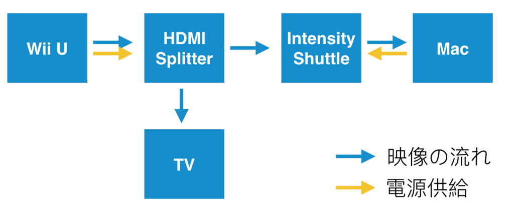 f:id:matsuokah:20160221152529p:plain