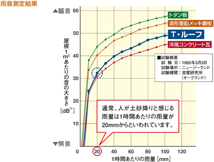 f:id:matsuokak:20130618171003g:image:right