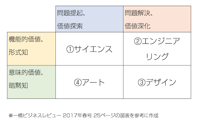 f:id:matsuoshi:20190515133142p:plain f:id:matsuoshi:20190515133142p:plain