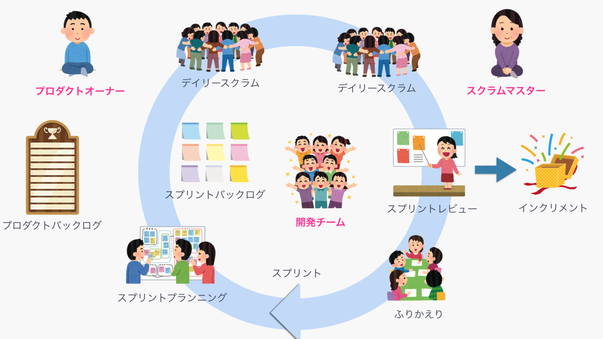 f:id:matsuoshi:20190524183444p:plain