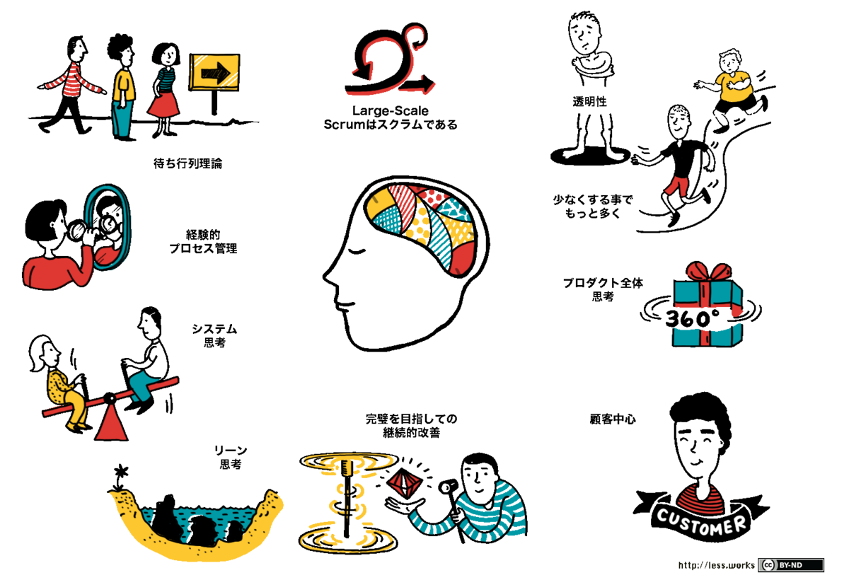 f:id:matsuoshi:20200209095709p:plain