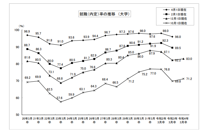f:id:matsutai0422:20220325001649p:plain