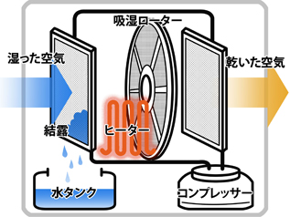 f:id:matsutakeshi4444:20160517161244j:plain f:id:matsutakeshi4444:20160517161244j:plain