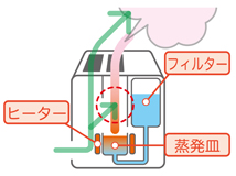 f:id:matsutakeshi4444:20161112120921j:plain