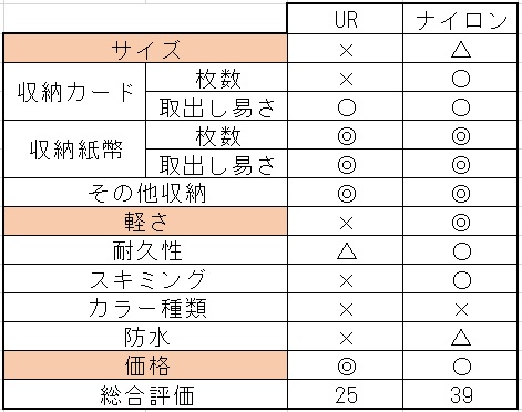 f:id:matsutasami:20200229200822j:plain