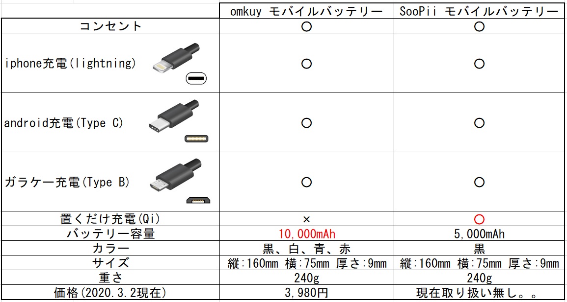 f:id:matsutasami:20200302005725j:plain