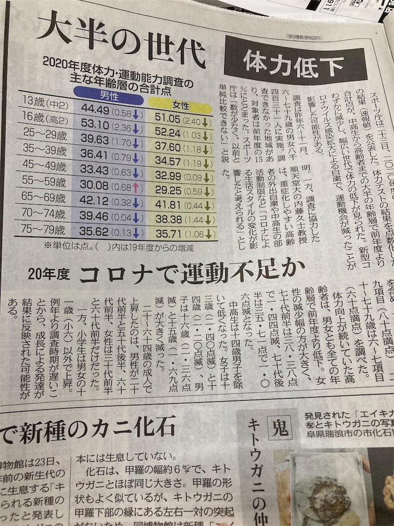 f:id:matsuuraasuka1207:20210427092836j:image f:id:matsuuraasuka1207:20210427092836j:image