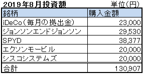 f:id:matsuzaki-siegel:20190914221349p:plain f:id:matsuzaki-siegel:20190914221349p:plain