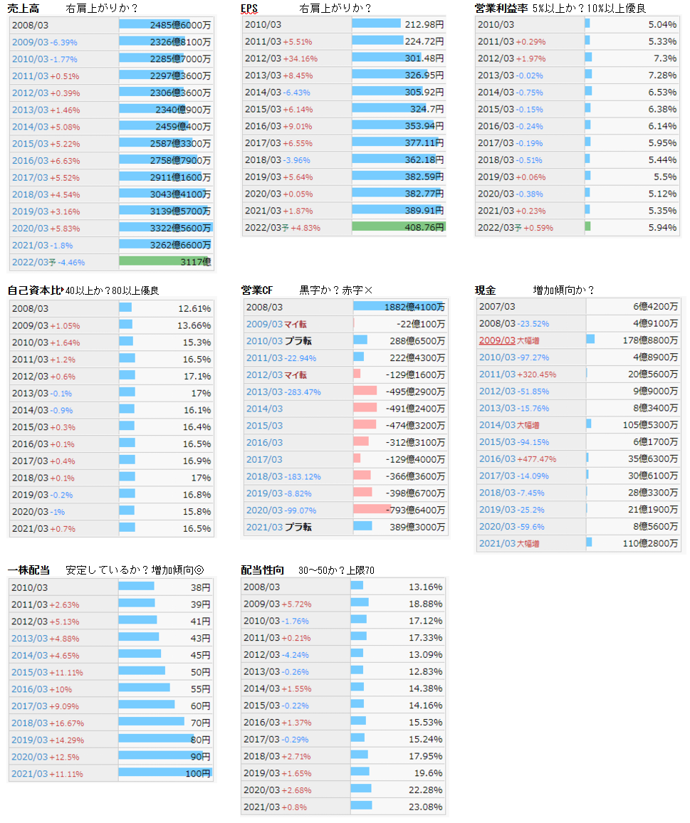 f:id:mattsun7939:20211015065422p:plain