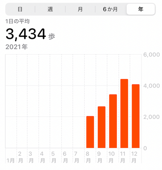 f:id:matty0102:20220101073522p:plain