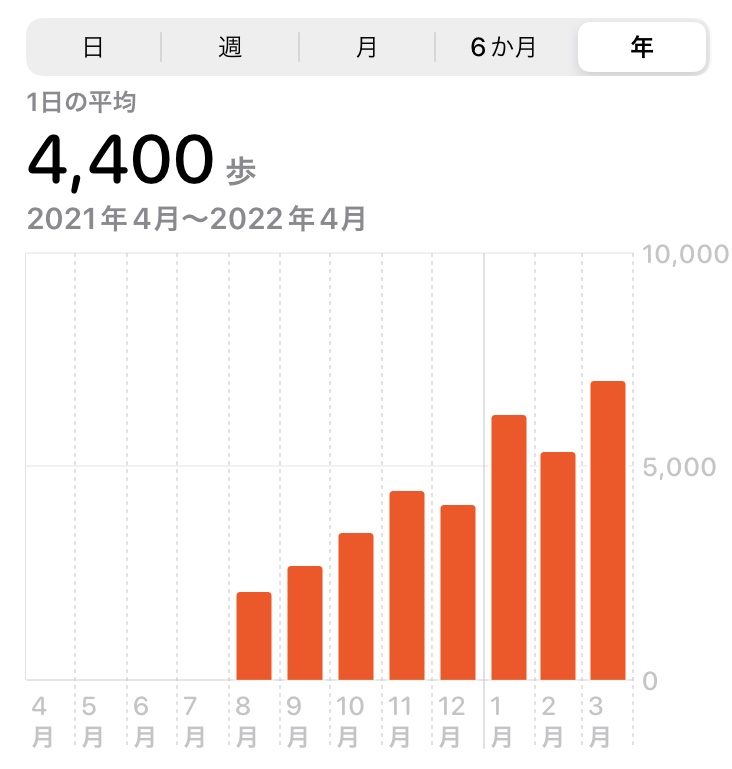 f:id:matty0102:20220321164246j:plain