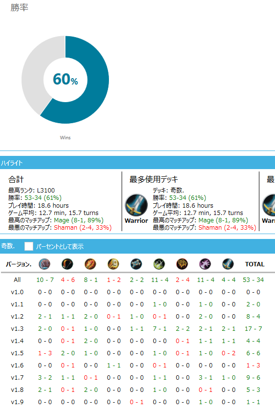 レジェンド到達までの奇数ウォリガイド 対ドルイド編 Mattya0815の日記