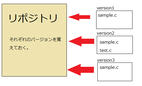 f:id:mattyan1053:20180720184734j:plain f:id:mattyan1053:20180720184734j:plain
