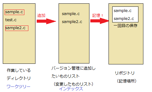 f:id:mattyan1053:20180720201304j:plain f:id:mattyan1053:20180720201304j:plain