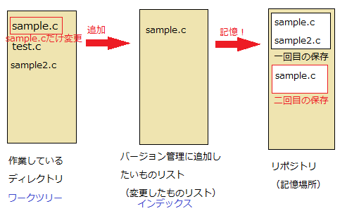 f:id:mattyan1053:20180720201909j:plain f:id:mattyan1053:20180720201909j:plain