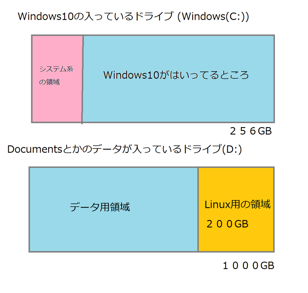 f:id:mattyan1053:20181013141515j:plain f:id:mattyan1053:20181013141515j:plain