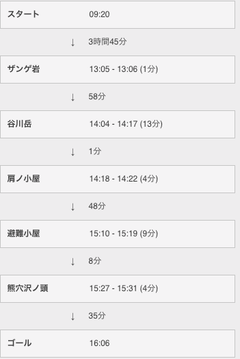 f:id:mattyo17:20181031153816p:plain