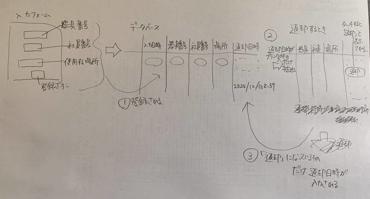 f:id:matuda-kta:20210411191829j:plain