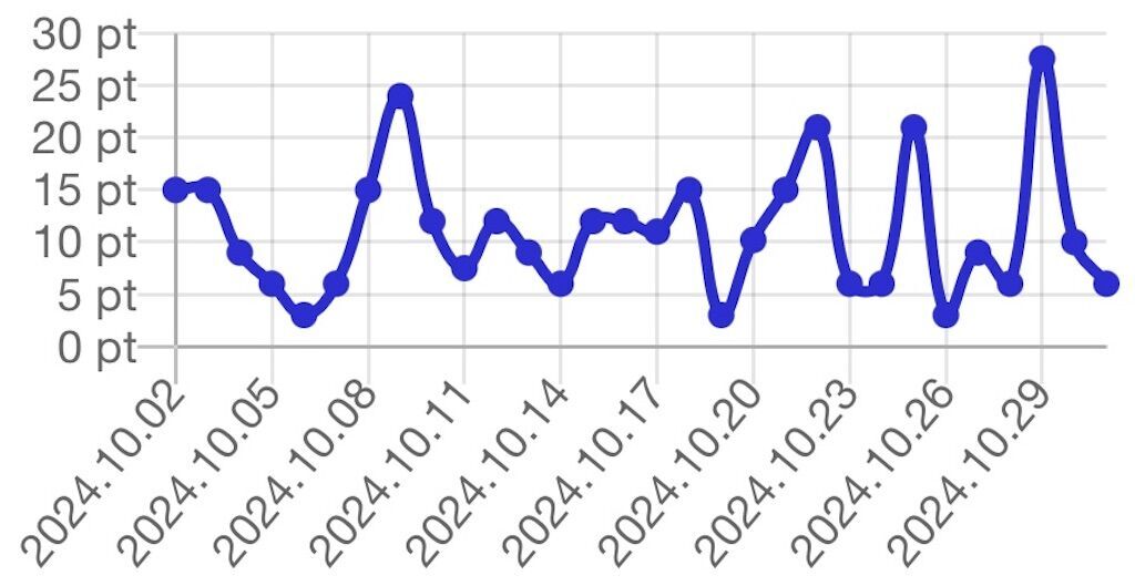 f:id:matundaba79:20241102222742j:image