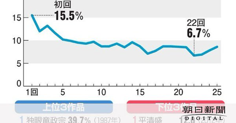 イメージ 9