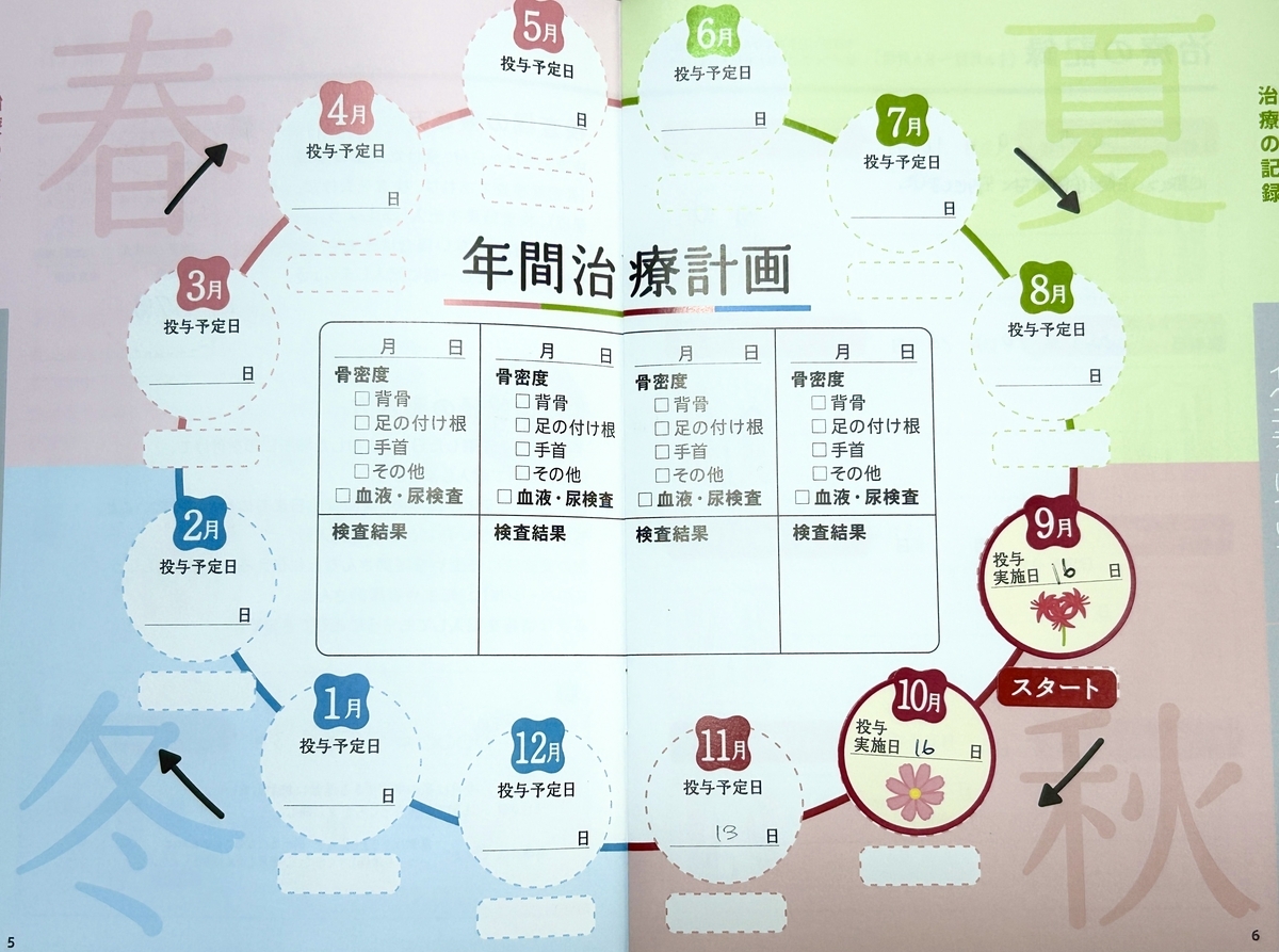 イベニティ記録ノート