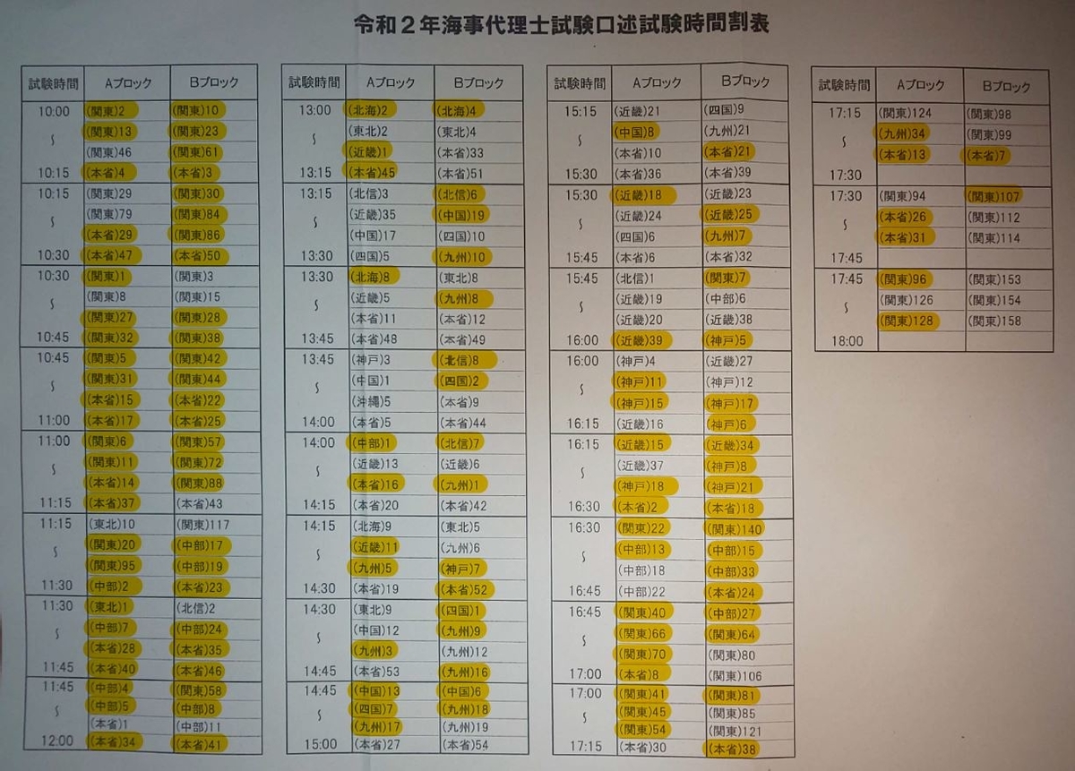 令和2年度海事代理士試験の口述合格率について 趣味の資格