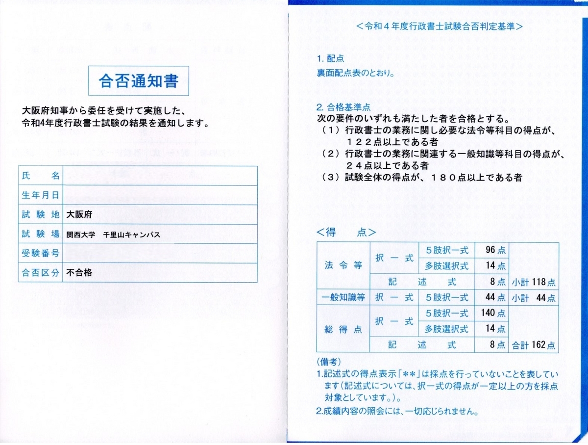 行政 書士 合格 発表