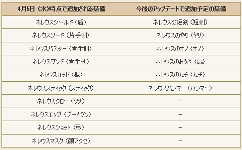 海冥主メイヴの実装日等の告知がアップされてましたよ ドラクエ10好きのミルクでミルクティドラクエ 金策ブログ