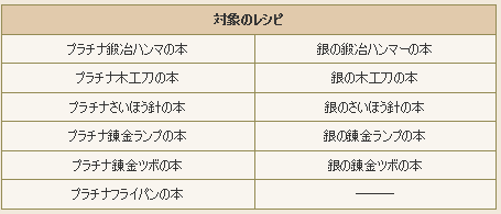 銀の道具レシピ金策が終了 9月6日のアプデ情報気になったもの ドラクエ10好きのミルクでミルクティドラクエ 金策ブログ