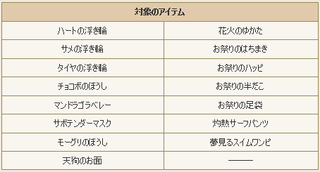 銀の道具レシピ金策が終了 9月6日のアプデ情報気になったもの ドラクエ10好きのミルクでミルクティドラクエ 金策ブログ 銀の道具レシピ金策が終了 9月6日のアプデ情報気になったもの ドラクエ10好きのミルクでミルクティドラクエ 金策ブログ