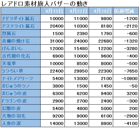 f:id:maxdq10:20180429033612j:plain f:id:maxdq10:20180429033612j:plain