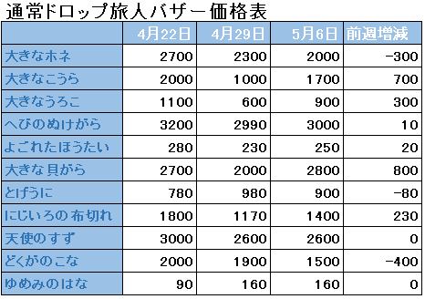 f:id:maxdq10:20180506032545j:plain f:id:maxdq10:20180506032545j:plain