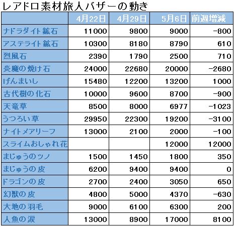 f:id:maxdq10:20180506032558j:plain f:id:maxdq10:20180506032558j:plain