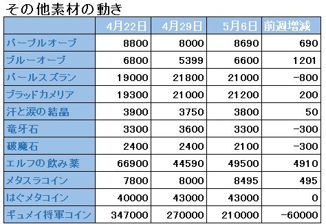 f:id:maxdq10:20180506032655j:plain f:id:maxdq10:20180506032655j:plain