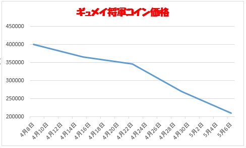 f:id:maxdq10:20180506033947j:plain f:id:maxdq10:20180506033947j:plain