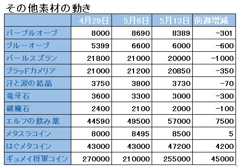 f:id:maxdq10:20180513040526j:plain
