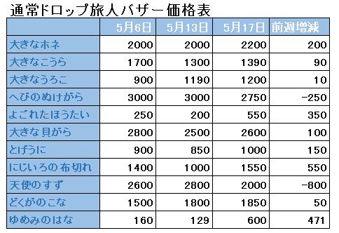 f:id:maxdq10:20180517032240j:plain f:id:maxdq10:20180517032240j:plain